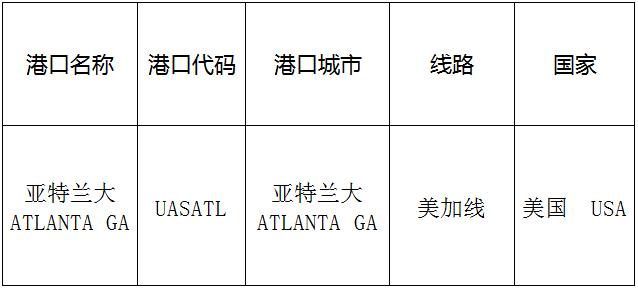 亚特兰大(Atlanta)的港口名称、港口代码、路线、所在国家