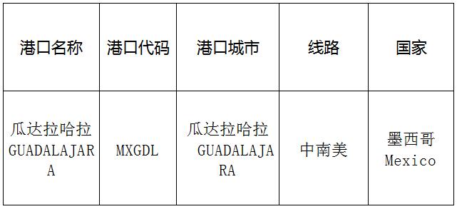 瓜达拉哈拉(Guadalajara)的港口名称、港口代码、路线、所在国家