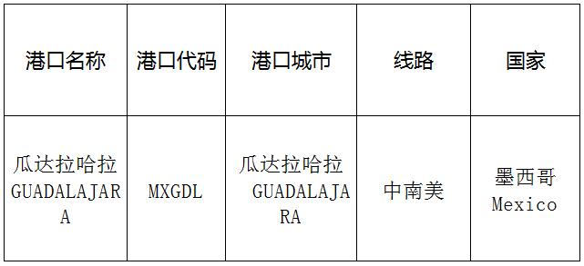 瓜达拉哈拉(Guadalajara)的港口名称、港口代码、路线、所在国家