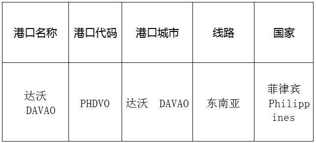 达沃(davao)的港口名称、港口代码、路线、所在国家