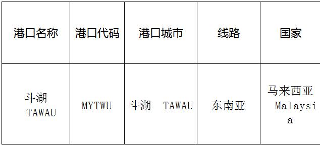 斗湖(tawau)的港口名称、港口代码、路线、所在国家