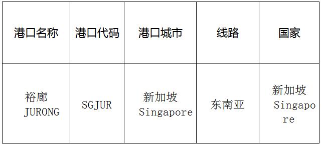 裕廊(jurong)的港口名称、港口代码、路线、所在国家