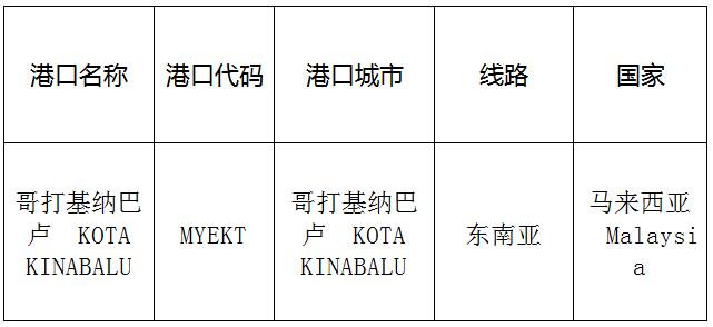 哥打基纳巴卢(KotaKinabalu)的港口名称、港口代码、路线、所在国家