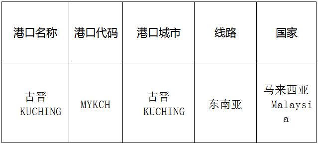 古晋(kuching)的港口名称、港口代码、路线、所在国家