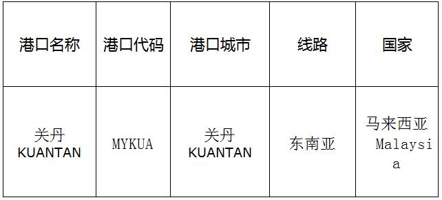 关丹(sit)的港口名称、港口代码、路线、所在国家