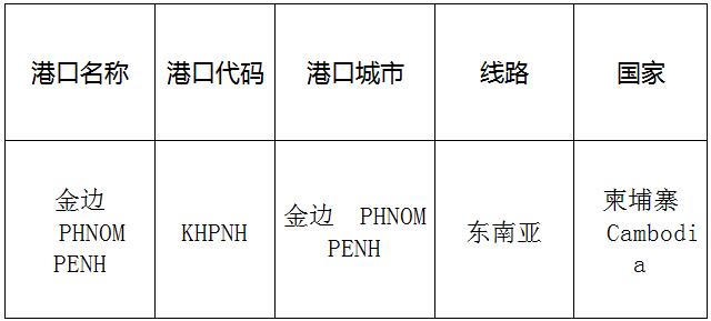 金边(Phnompenh)的港口名称、港口代码、路线、所在国家