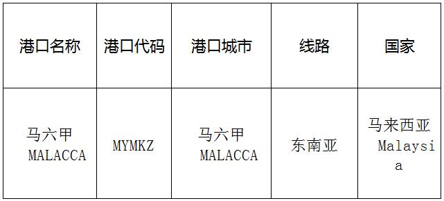 马六甲(malacca)的港口名称、港口代码、路线、所在国家