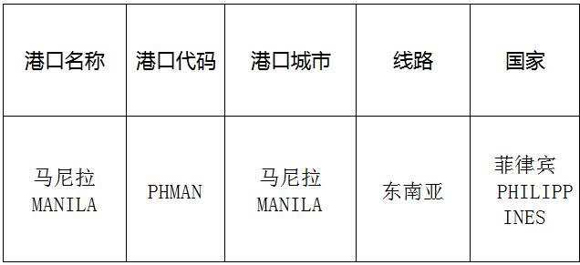 马尼拉(Manila)的港口名称、港口代码、路线、所在国家