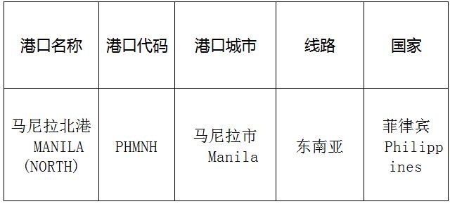 马尼拉北港(ManilaNorthPort)的港口名称、港口代码、路线、所在国家