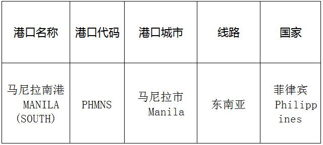 马尼拉南港(ManilaSouthPort)的港口名称、港口代码、路线、所在国家