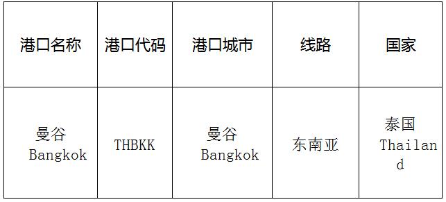 曼谷(Bangkok)的港口名称、港口代码、路线、所在国家
