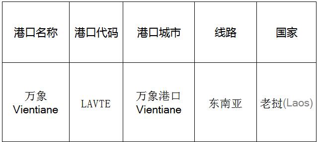 万象(vientiane)的港口名称、港口代码、路线、所在国家