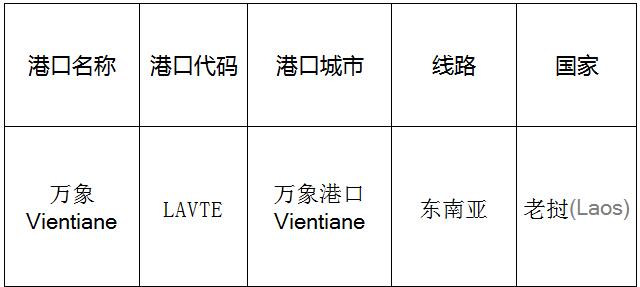 万象(vientiane)的港口名称、港口代码、路线、所在国家