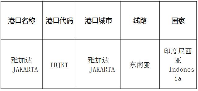 雅加达(Jakarta)的港口名称、港口代码、路线、所在国家