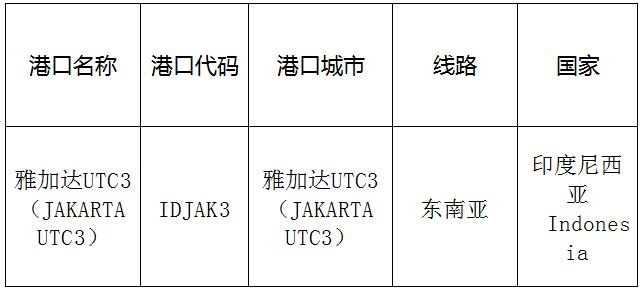 雅加达UTC3(JakartaUTC3)的港口名称、港口代码、路线、所在国家