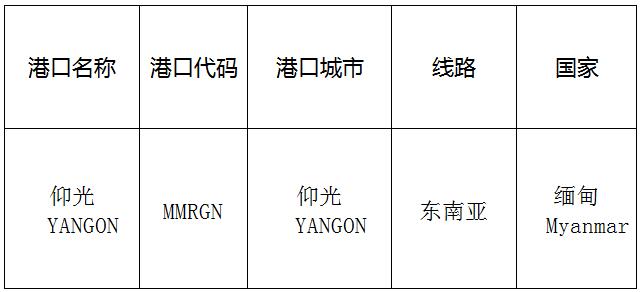 仰光(Yangon)的港口名称、港口代码、路线、所在国家