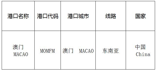 澳门(Macau)的港口名称、港口代码、路线、所在国家