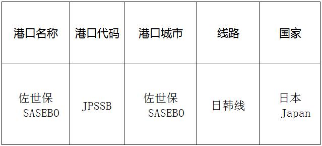 佐世保(sasebo)的港口名称、港口代码、路线、所在国家