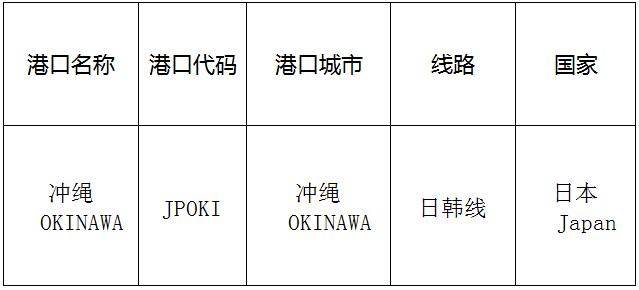 冲绳(Okinawa)的港口名称、港口代码、路线、所在国家