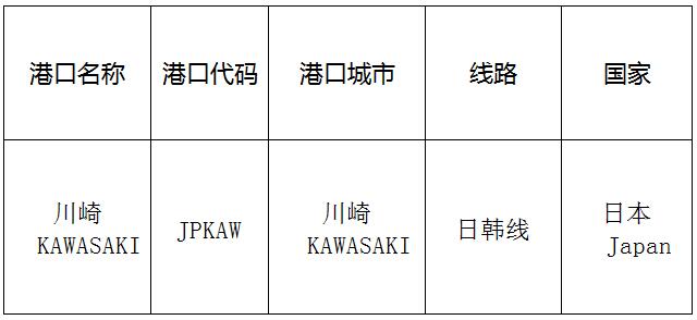 川崎(kawasaki)的港口名称、港口代码、路线、所在国家