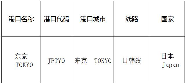 东京(Tokyo)的港口名称、港口代码、路线、所在国家