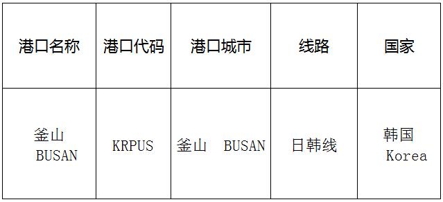 釜山(busan)的港口名称、港口代码、路线、所在国家