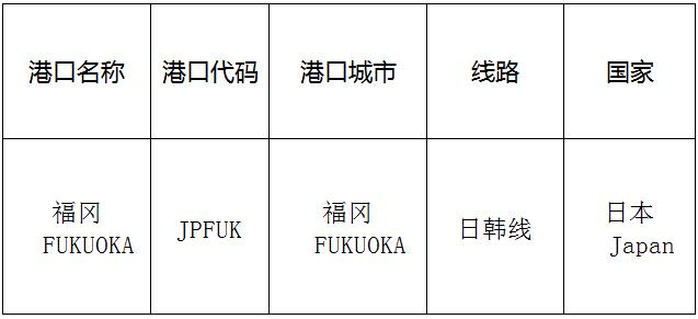 福冈(Fukuoka)的港口名称、港口代码、路线、所在国家