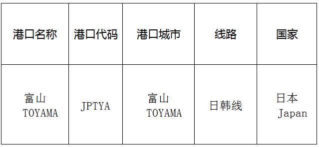 富山(toyama)的港口名称、港口代码、路线、所在国家