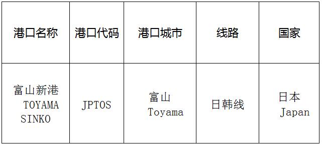富山新港(TOYAMA SINKO)的港口名称、港口代码、路线、所在国家