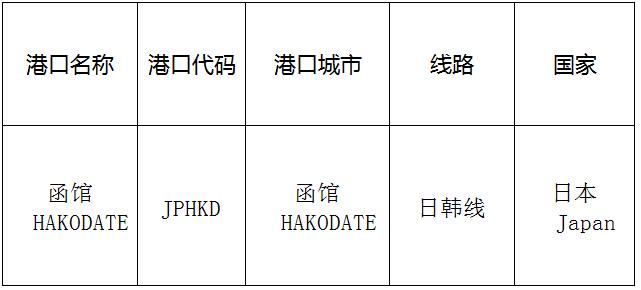 函馆(hakodate)的港口名称、港口代码、路线、所在国家