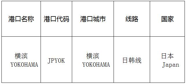 横滨(yokohama)的港口名称、港口代码、路线、所在国家