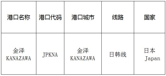 金泽(kanazawa)的港口名称、港口代码、路线、所在国家