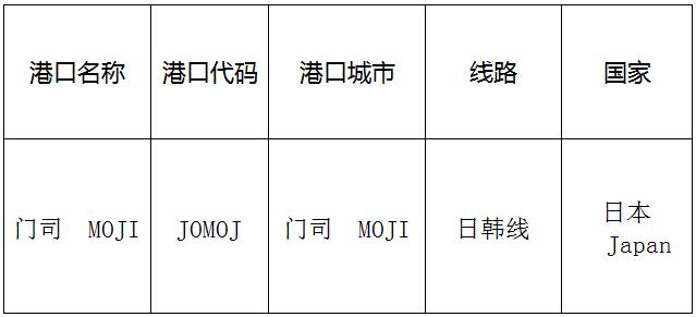 门司(moji)的港口名称、港口代码、路线、所在国家