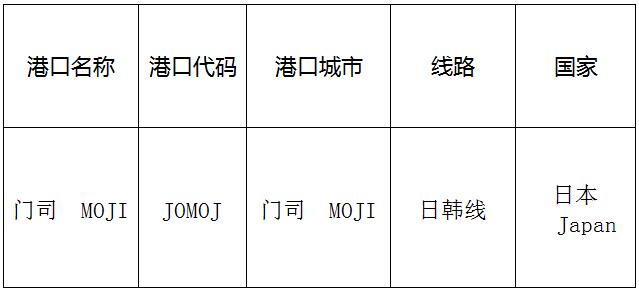 门司(moji)的港口名称、港口代码、路线、所在国家