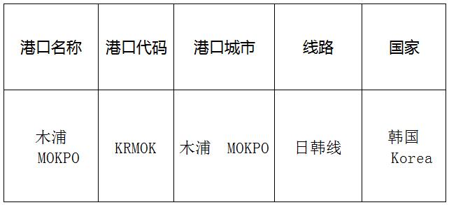 木浦(mokpo)的港口名称、港口代码、路线、所在国家
