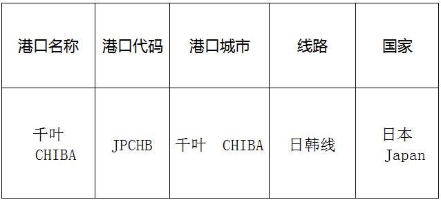 千叶(chiba)的港口名称、港口代码、路线、所在国家