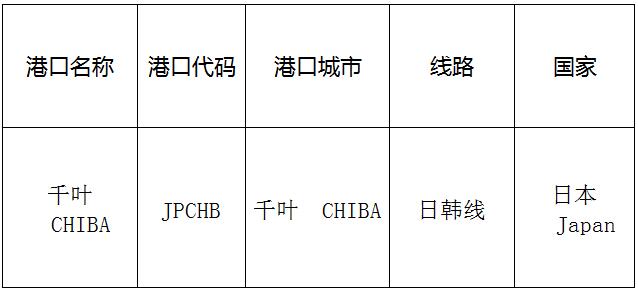 千叶(chiba)的港口名称、港口代码、路线、所在国家
