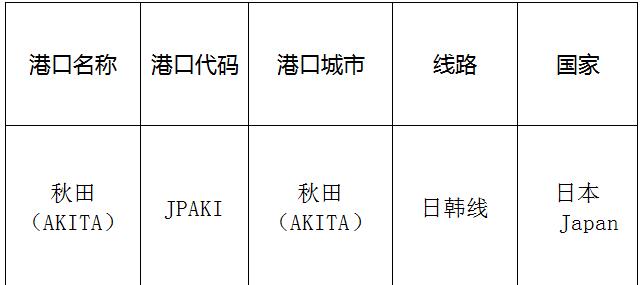 秋田(akita)的港口名称、港口代码、路线、所在国家