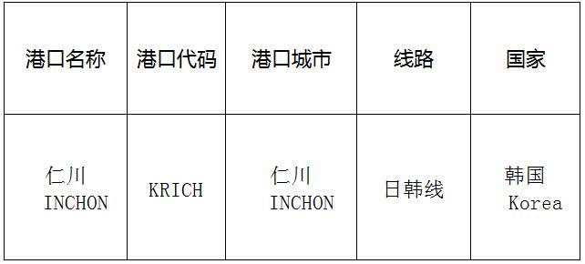 仁川(incheon)的港口名称、港口代码、线路、所在国家