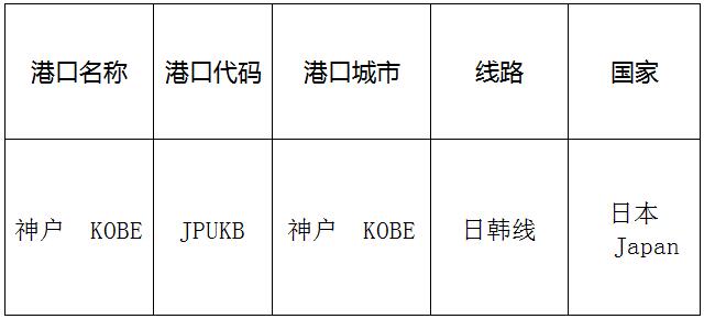 神户(kobe)的港口名称、港口代码、线路、所在国家
