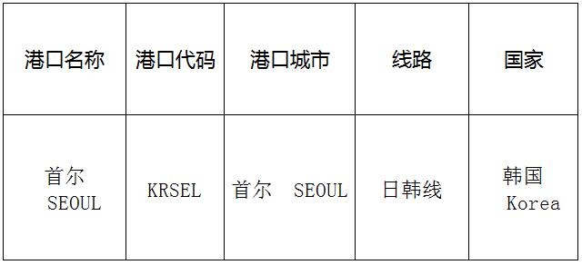 首尔(Seoul)的港口名称、港口代码、线路、所在国家