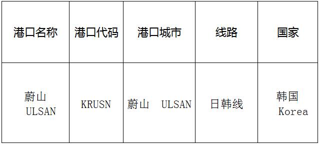 蔚山(ulsan)的港口名称、港口代码、线路、所在国家