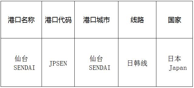 仙台(sendai)的港口名称、港口代码、线路、所在国家