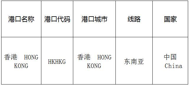 香港(HongKong)的港口名称、港口代码、线路、所在国家