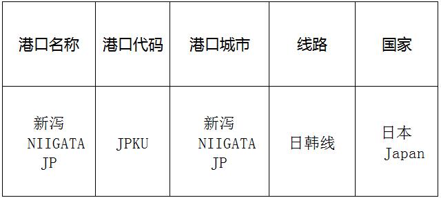 新泻(niigata)的港口名称、港口代码、线路、所在国家
