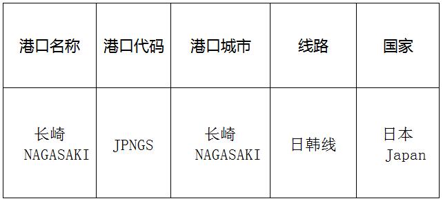 长崎(Nagasaki)的港口名称、港口代码、线路、所在国家