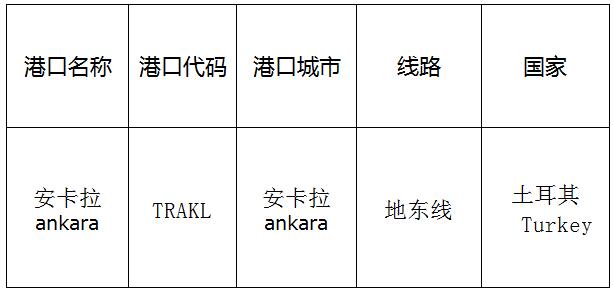 安卡拉(Ankara)的港口名称、港口代码、路线、所在国家