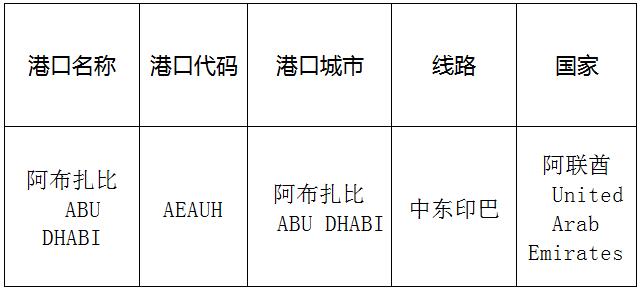 阿布扎比(ABUdhabi)的港口名称、港口代码、路线、所在国家