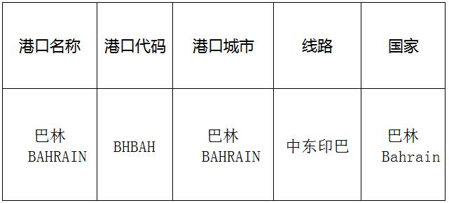 巴林(bahrain)的港口名称、港口代码、路线、所在国家