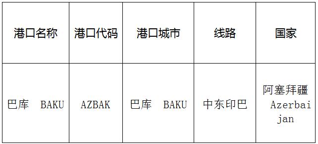 巴库(Baku)的港口名称、港口代码、路线、所在国家